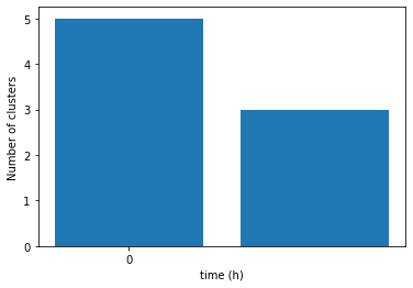 ../_images/example_Cluster_count_23_0.png