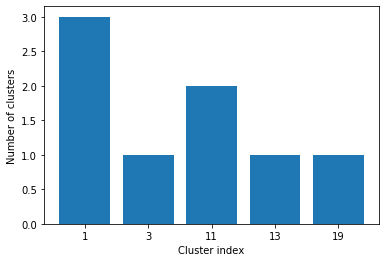 ../_images/example_Cluster_size_20_1.png