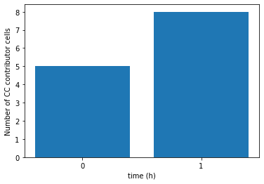 ../_images/example_Count_active_infected_cell_20_0.png