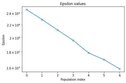 ../_images/example_Demo_CellMotility_8_0.png