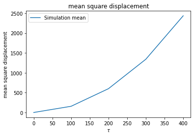 ../_images/example_Demo_CellMotility_9_1.png