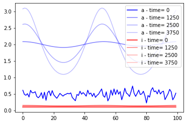 ../_images/example_PEtab_example_16_1.png