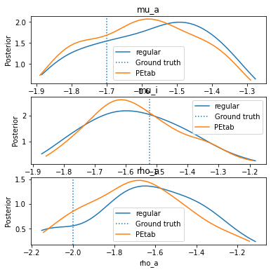 ../_images/example_PEtab_example_55_1.png