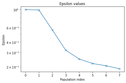 ../_images/example_PEtab_multiple_conditions_31_1.png