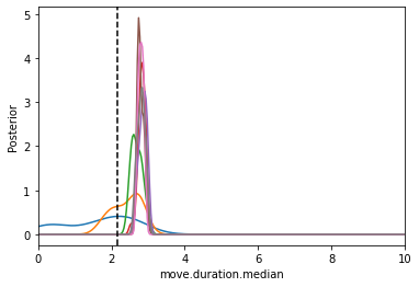 ../_images/example_PEtab_multiple_conditions_32_0.png