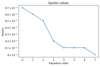 ../_images/example_PEtab_multiple_conditions_43_1.png