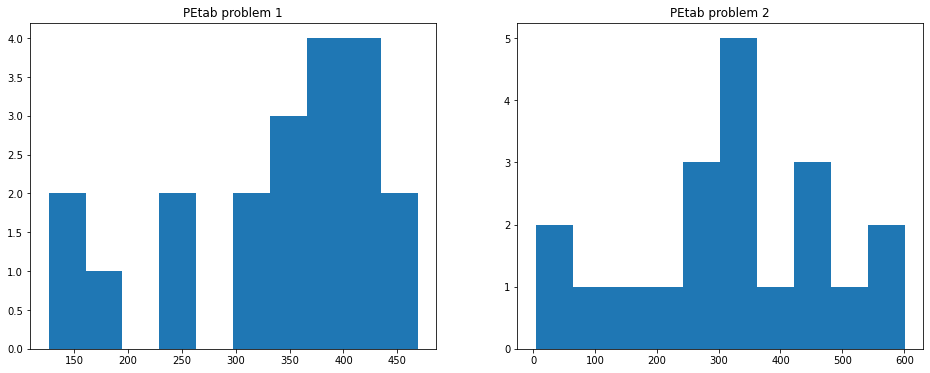 ../_images/example_PEtab_multiple_conditions_55_1.png