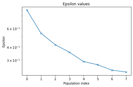 ../_images/example_PEtab_multiple_conditions_58_1.png