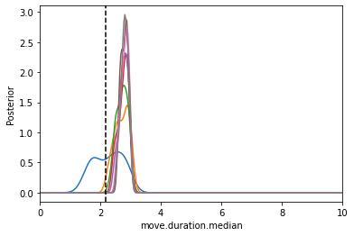 ../_images/example_PEtab_multiple_conditions_59_0.png
