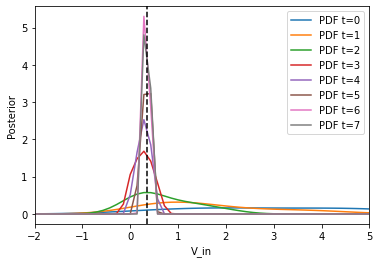 ../_images/example_SBML_example_15_0.png