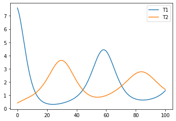 ../_images/example_SBML_example_8_1.png